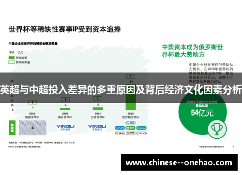 英超与中超投入差异的多重原因及背后经济文化因素分析