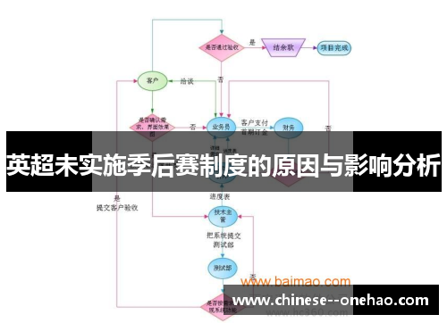 英超未实施季后赛制度的原因与影响分析