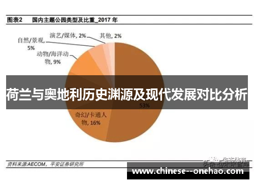 荷兰与奥地利历史渊源及现代发展对比分析 荷兰与奥地利历史渊源及现代发展对比分析