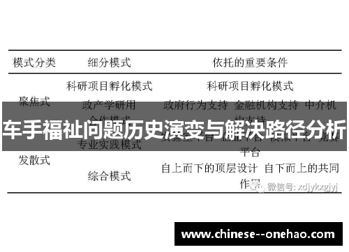 车手福祉问题历史演变与解决路径分析