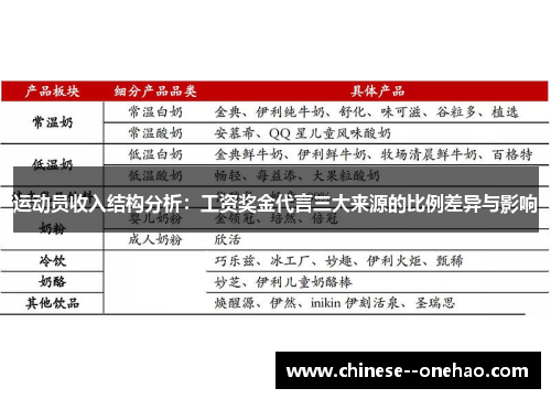 运动员收入结构分析：工资奖金代言三大来源的比例差异与影响